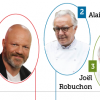 Le buzzomètre des chefs pour les 6 premiers mois de 2015 : Etchebest, Ducasse, Robuchon, les 3 chefs les plus populaires