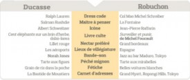 Ducasse ou Robuchon