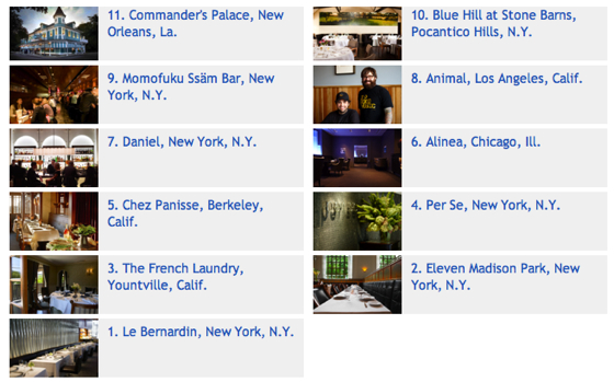 Best restaurant USA