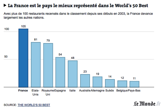 World's 50 Best Restaurants