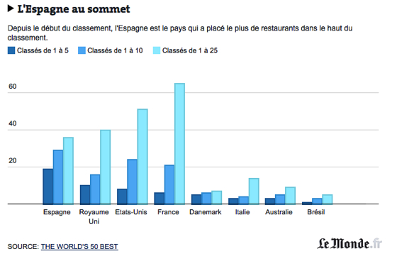 World's 50 Best Restaurants
