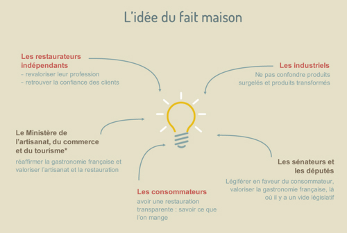 fait maison
