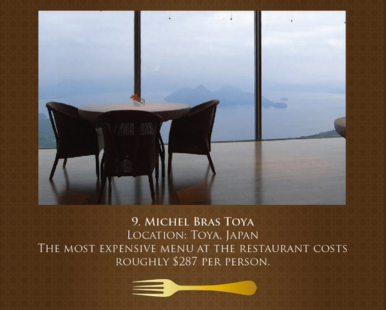10 of the best and most expensive luxury restaurants in the world