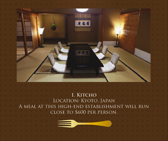 10 of the best and most expensive luxury restaurants in the world