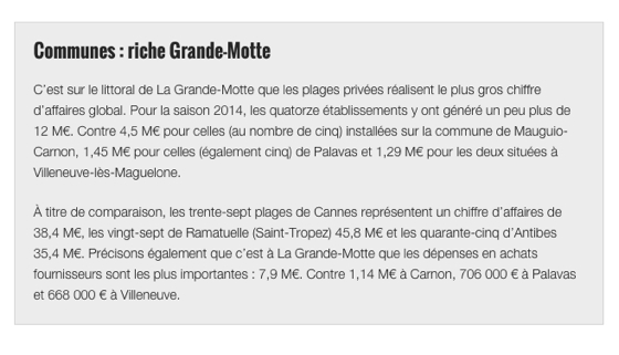 Midi Libre Plages Privées