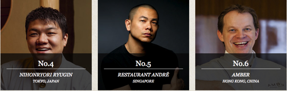 Asian's Bests restaurants