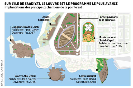 Le Louvre des Sables