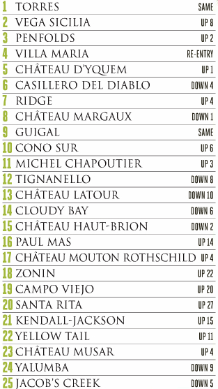 Drinks International