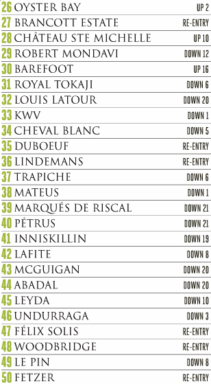 Drinks International