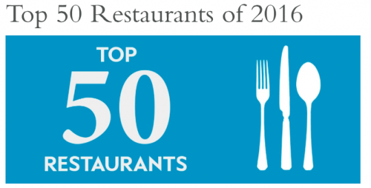 top 50 London restaurants