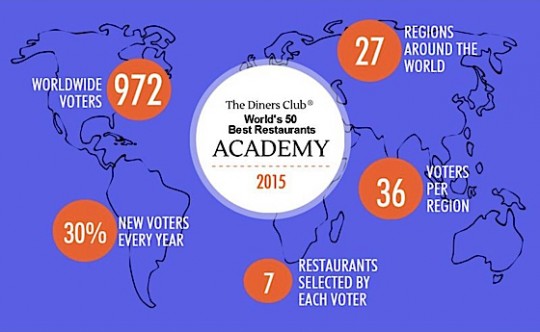 world-50-best-restaurants