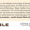 Côtes de Bordeaux mis à l’honneur à Maison Pourcel à Bordeaux