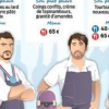 Le Parisien : Cette génération de chefs qui fait twister le patrimoine gastronomique
